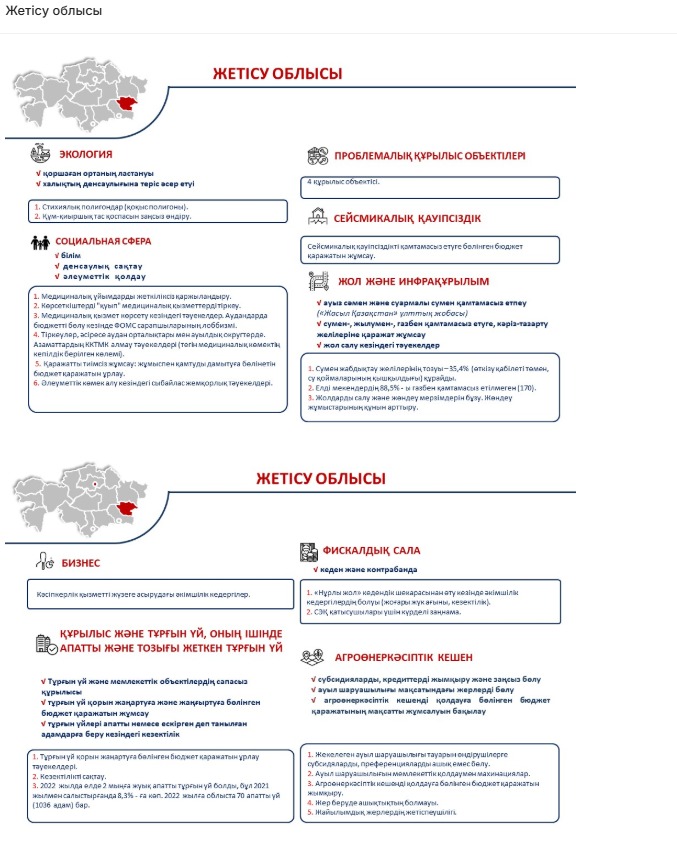 Сыбайлас жемқорлық картограммасы